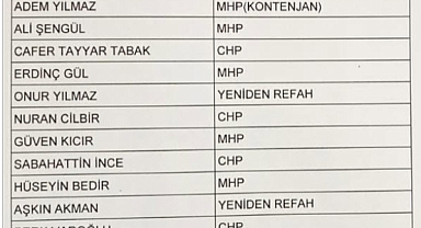 31 MART'TA YAPILAN MAHALLİ İDARELER SEÇİMLERİNDE ALAÇAM BELEDİYE MECLİS ÜYELERİ